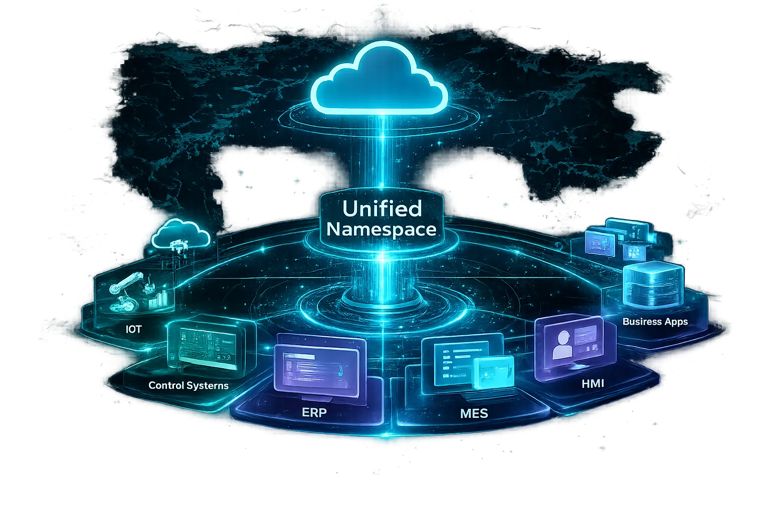 Unified Namespace
